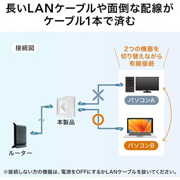 分岐アダプタ サンワダイレクト