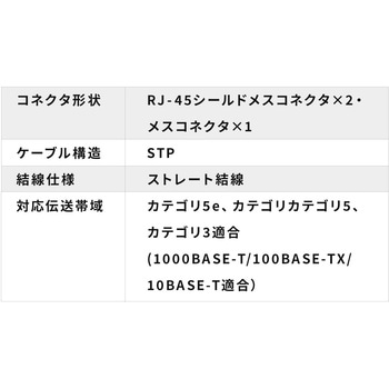 分岐アダプタ サンワダイレクト