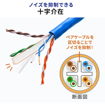 LANケーブル サンワダイレクト