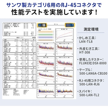 LANケーブル サンワダイレクト