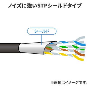 LANケーブル サンワダイレクト