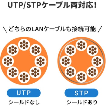 LANケーブル サンワダイレクト