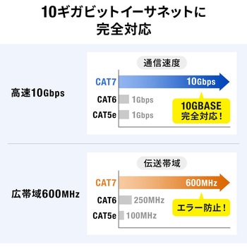 LANケーブル サンワダイレクト