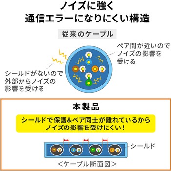 LANケーブル サンワダイレクト