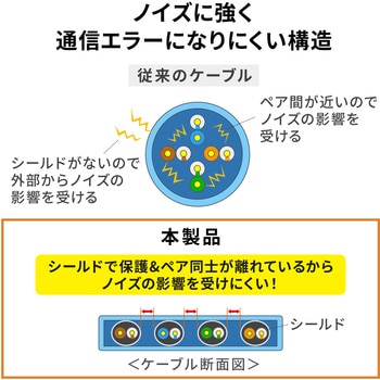 LANケーブル サンワダイレクト