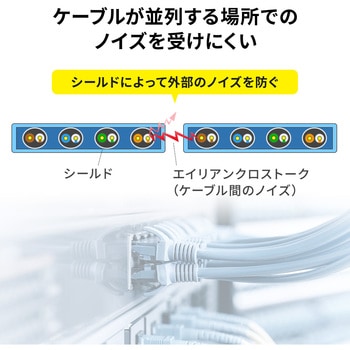 LANケーブル サンワダイレクト