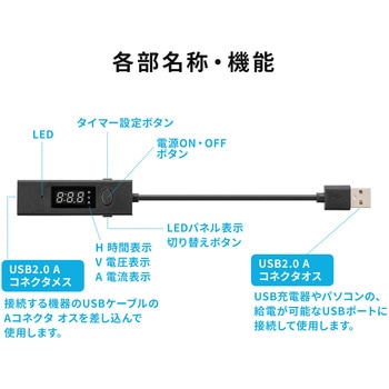 USBケーブル サンワダイレクト