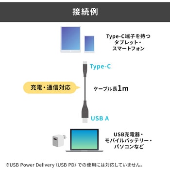 USB TypeCケーブル サンワダイレクト