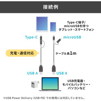 USB TypeCケーブル サンワダイレクト