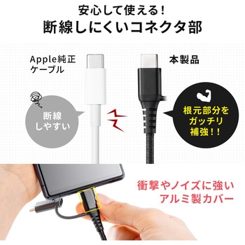 USBケーブル サンワダイレクト