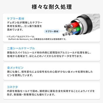 USB TypeCケーブル サンワダイレクト