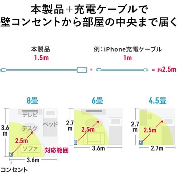 AC充電器 サンワダイレクト