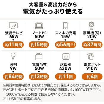 ポータブル電源 サンワダイレクト