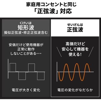 ポータブル電源 サンワダイレクト
