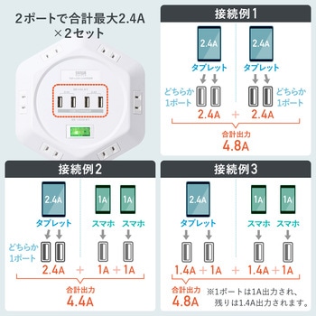 電源タップ サンワダイレクト