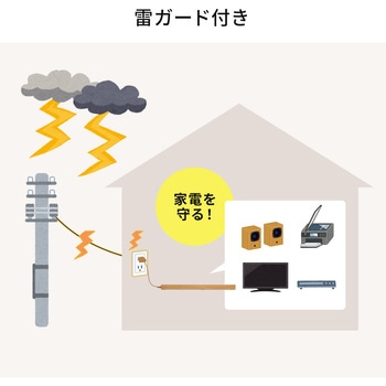 電源タップ サンワダイレクト