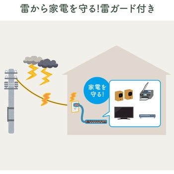 電源タップ サンワダイレクト