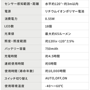 LEDライト サンワダイレクト