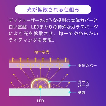 LEDライト サンワダイレクト