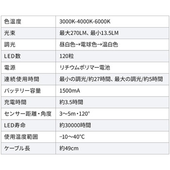 LEDライト サンワダイレクト