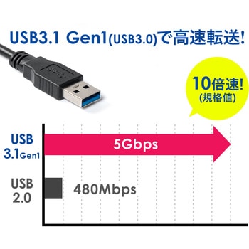 変換アダプタ サンワダイレクト