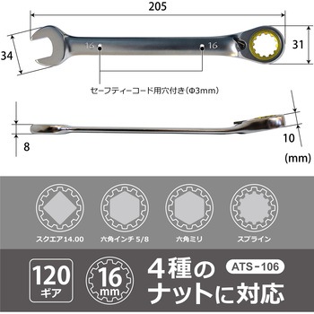 スプラインギアレンチ BIGMAN(ビッグマン)
