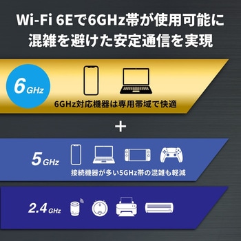 AirStation Wi-Fi 6E 対応トライバンドルーター BUFFALO(バッファロー)