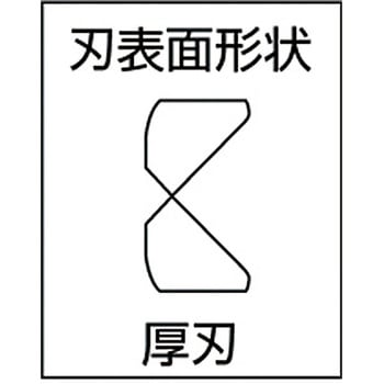 強力型軟・硬線両用ニッパー BAHCO(バーコ)