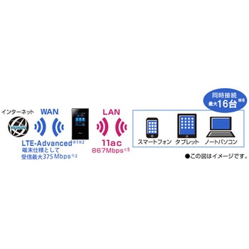 AtermMR05LN NECプラットフォームズ