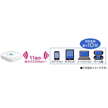 PA-HT100LN-SW AtermHT100LN 1個 NECプラットフォームズ 【通販モノタロウ】