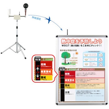 【レンタル】WBGT表示パネル 鶴賀電機