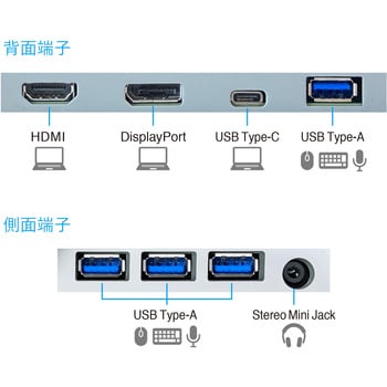 27.0型液晶モニター FlexScan EV2781 (WQHD/USB Type-C， HDMI， DP/5年保証) EIZO ディスプレイ/ モニター本体 【通販モノタロウ】