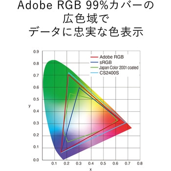 24.1型カラーマネージメントモニター ColorEdge CS2400S (WUXGA/USB Type-C/Adobe RGB/キャリブレーション/5年保証) EIZO