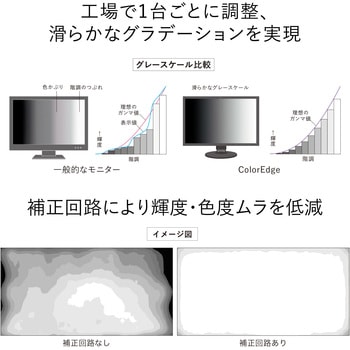 24.1型カラーマネージメントモニター ColorEdge CS2400S (WUXGA/USB Type-C/Adobe RGB/キャリブレーション/5年保証) EIZO