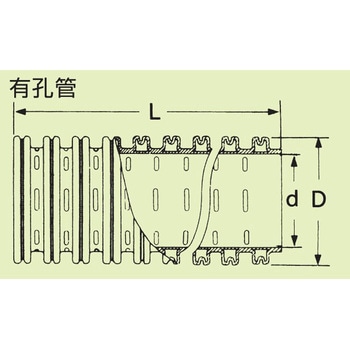 バイドレーンダブル管(有孔) 東洋化工