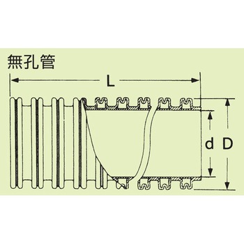バイドレーンダブル管(無孔) 東洋化工