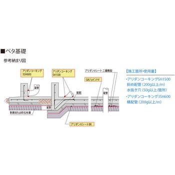 アリダンVシートBK - フクビ化学