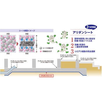 アリダンVシートBK - フクビ化学