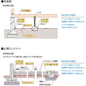 アリダンVシート20 フクビ化学