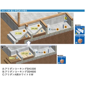 防蟻薬剤 アリダンA剤ホワイトⅡW フクビ化学