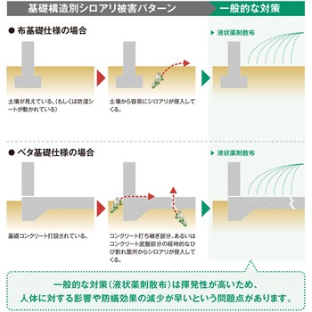 防蟻薬剤 アリダンA剤ブルーSHR用ノズル フクビ化学