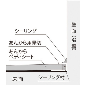 あんからプラス用見切 フクビ化学