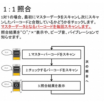 MS926P 照合機能付きQRコード対応ポケットワイヤレスバーコードリーダー unitech