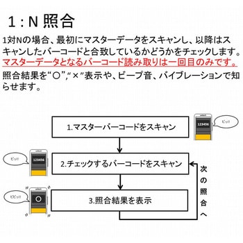 MS926P 照合機能付きQRコード対応ポケットワイヤレスバーコードリーダー unitech