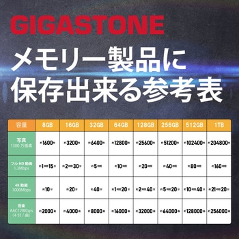 GJSXR-64GU1-RED-2PK U1V10クラスSDカード 2枚セット Gigastone 64GB