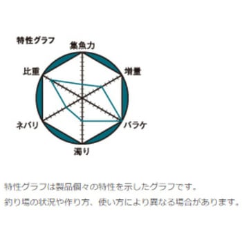 波止ダンゴチヌ マルキュー