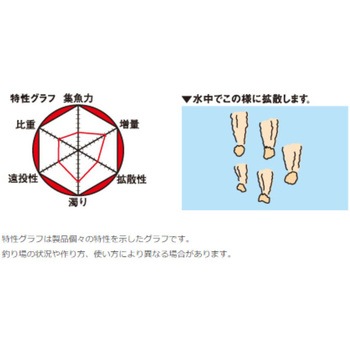 瀬戸内チヌ マルキュー