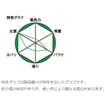 パワーダンゴチヌ マルキュー