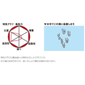 チヌの道 マルキュー