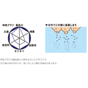 爆寄せグレ マルキュー
